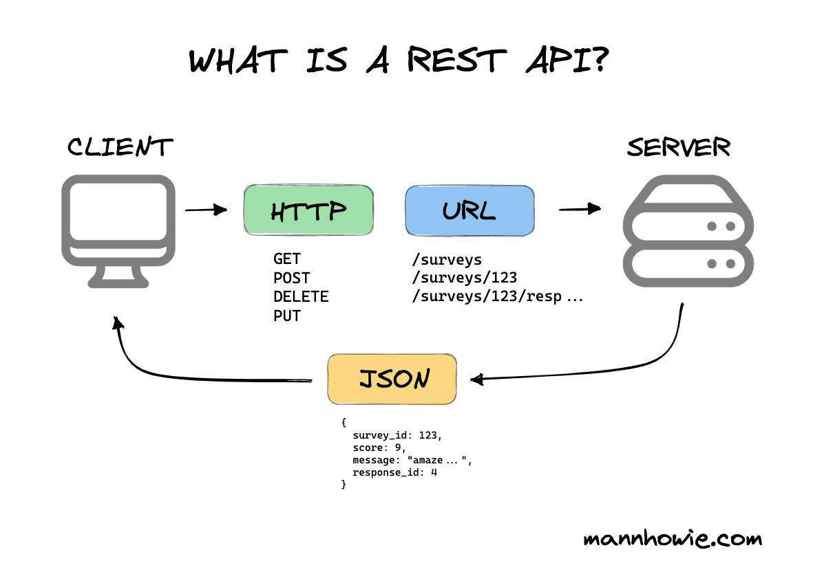 Rest API Server